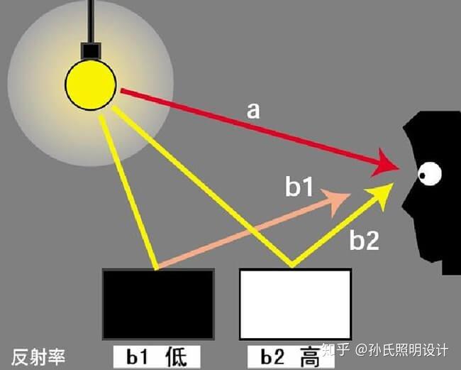 亮度照度安卓版亮度测量app下载