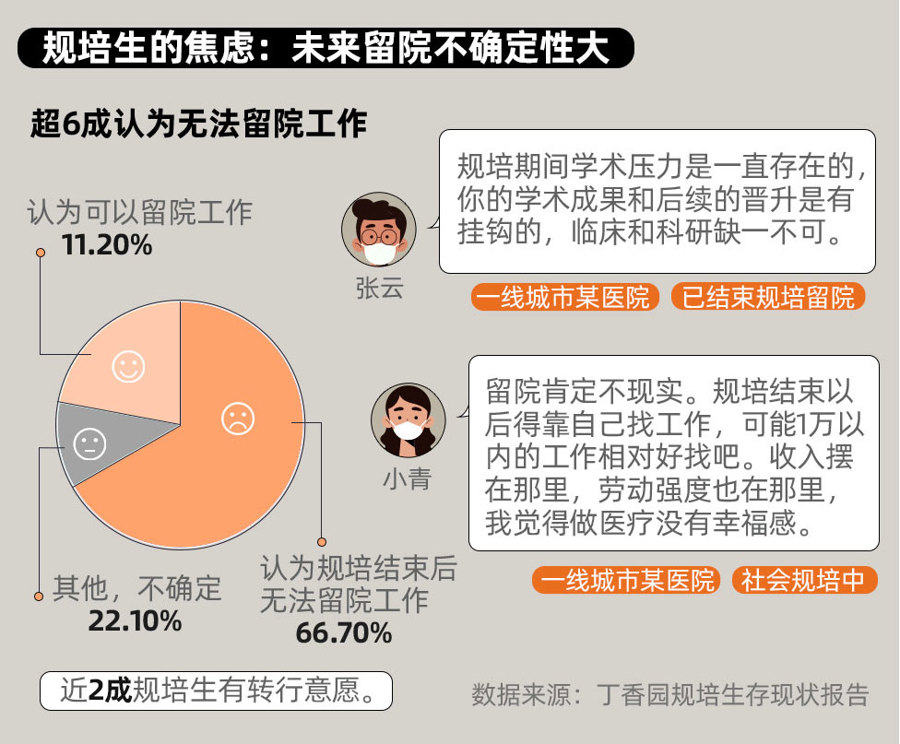 规培客户端规培考试报名入口-第2张图片-太平洋在线下载