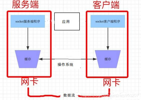 udp客户端代码实现安卓socket客户端下载-第2张图片-太平洋在线下载