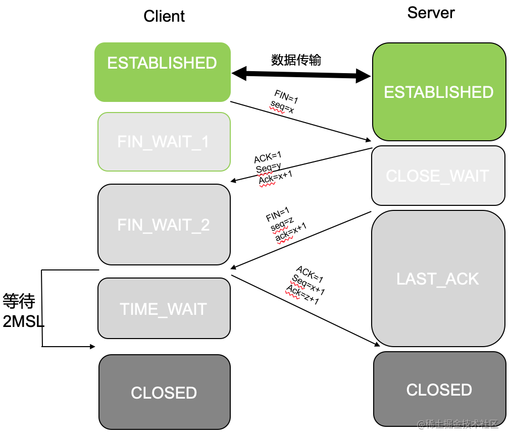 tcp连接到客户端tcp服务端主动给客户端发