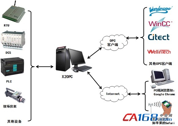 opc客户端是啥wincc做opc客户端-第2张图片-太平洋在线下载