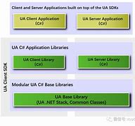 sdk客户端技术百度ai自然语言处理的pythonsdk客户端-第2张图片-太平洋在线下载