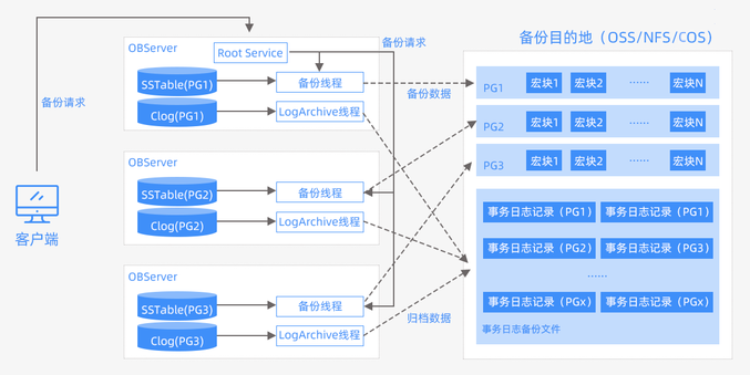 sql客户端备份方法sqlserver自动备份的方法