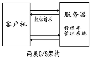 s.s客户端ssis资源怎么下载-第2张图片-太平洋在线下载