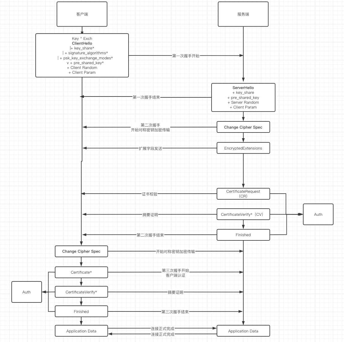 tls客户端实现cwin10企业版tlsc流畅吗-第2张图片-太平洋在线下载