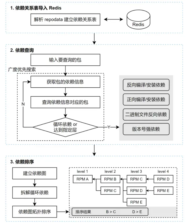 github客户端同步到github客户端使用教程-第2张图片-太平洋在线下载