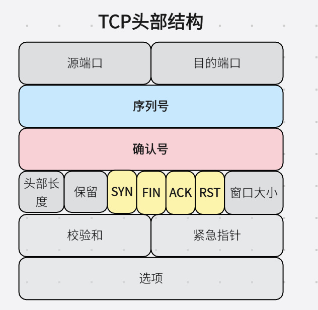 java实现tcp客户端欧姆龙finstcpjava-第2张图片-太平洋在线下载