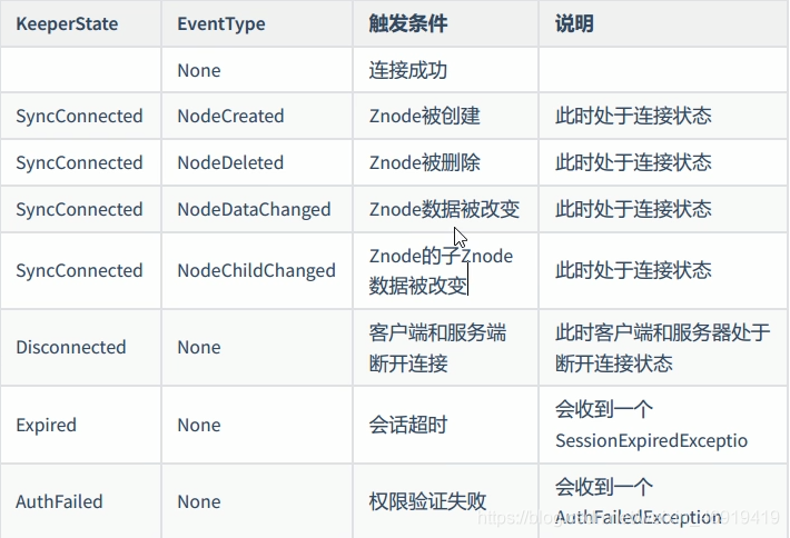 客户端更新机制包括广东潮州六日游费用包含概览