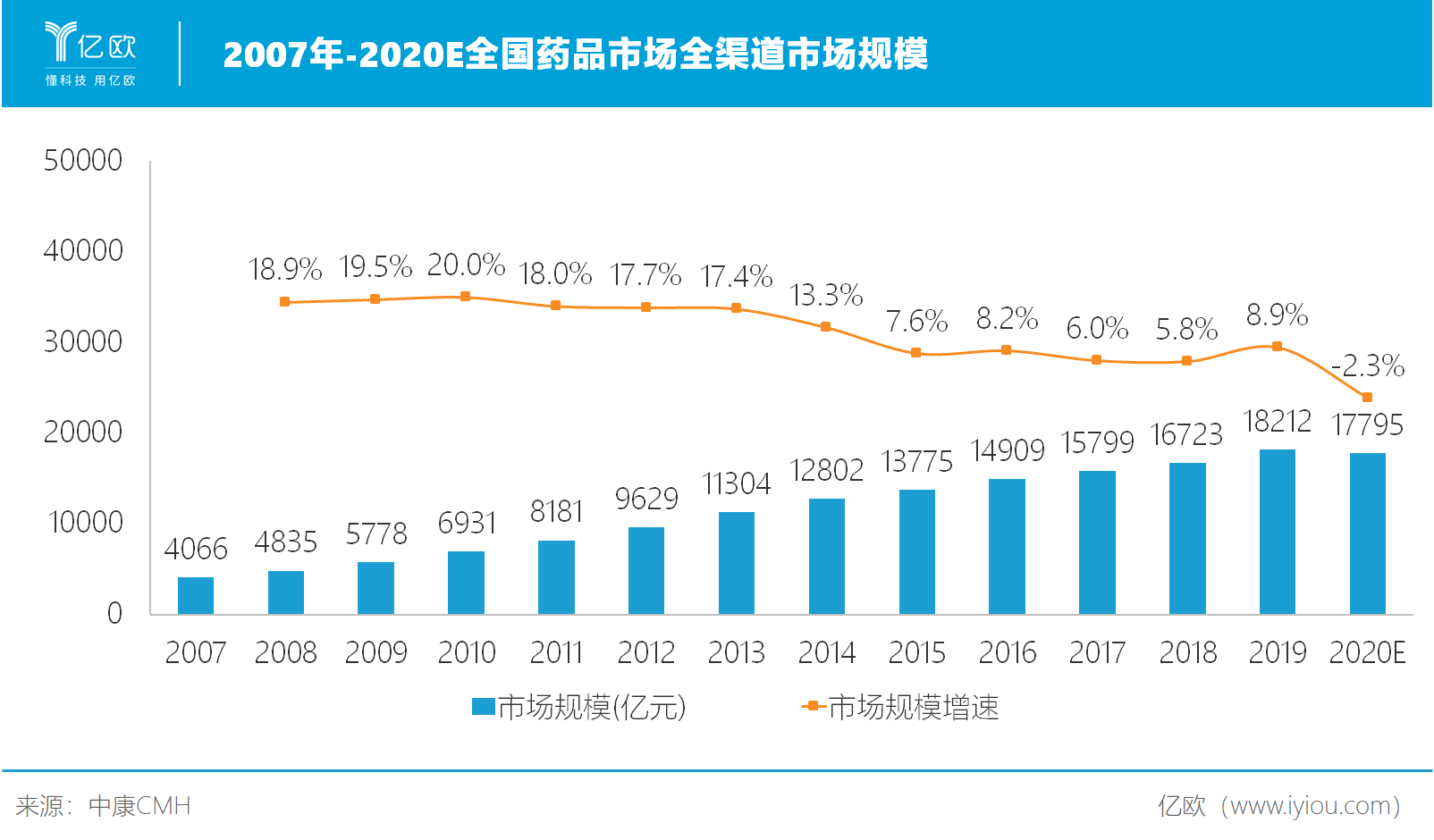 药品终端vip客户端通达信金融终端通赢版vip机构