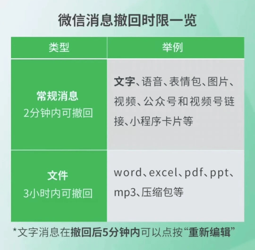 安卓版微信撤回vx强制撤回工具-第2张图片-太平洋在线下载