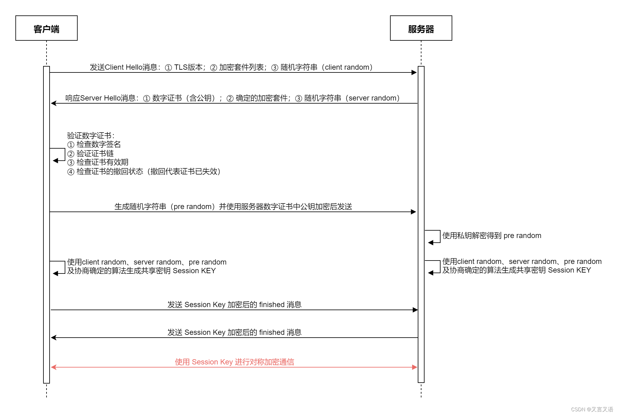 tls客户端tls客户端错误