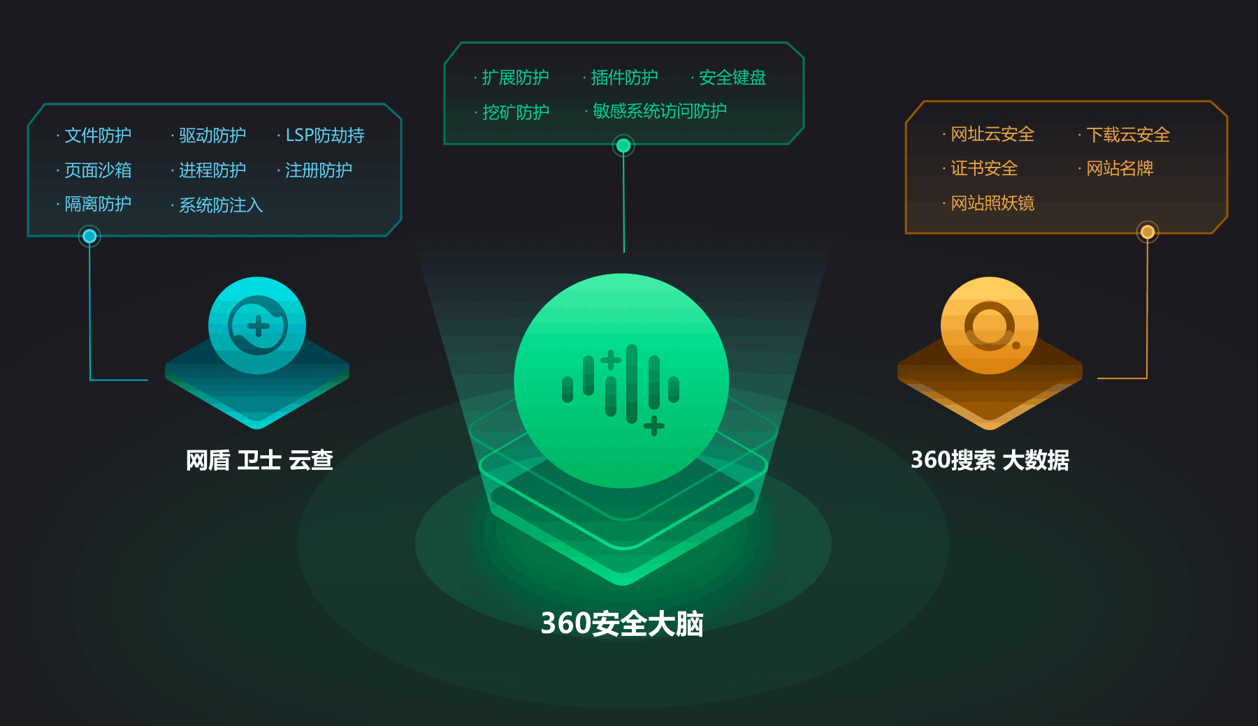 退出360客户端乱斗西游360客户端