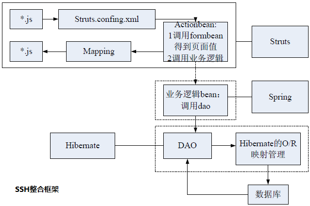 安卓版的sshssh安卓版下载