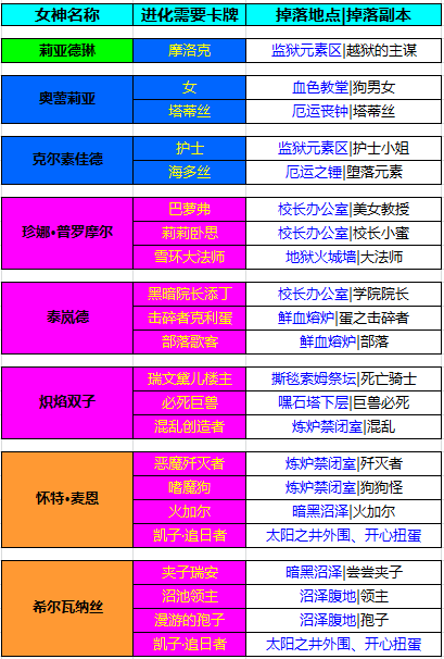 热血魔兽安卓版魔兽版九职业传奇-第1张图片-太平洋在线下载